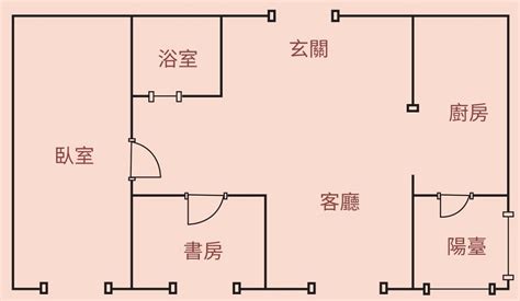 簡易風水|超簡易風水撇步都在這！簡少年教你除了格局方。